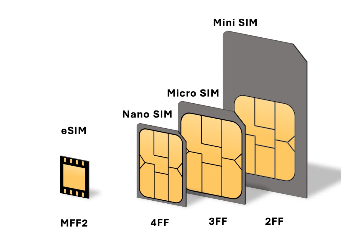 convert TM SIM to eSIM