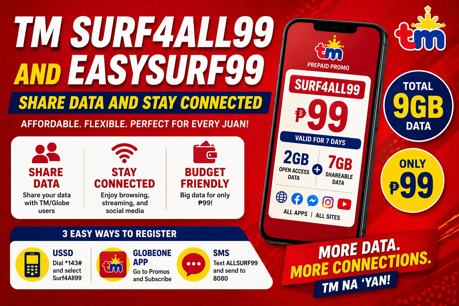 TM Surf4All99 Promo Philippines Mobile Data Sharing 9GB